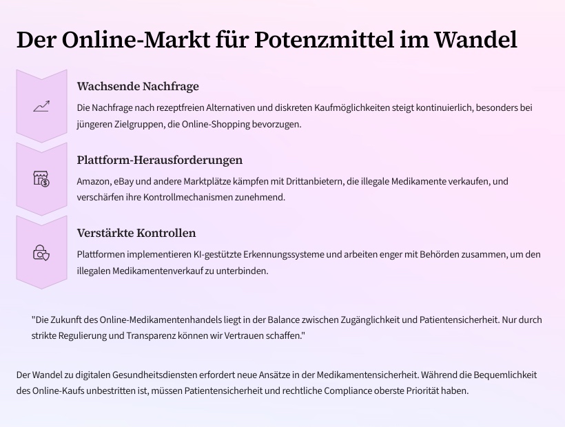 Online-Markt potenzmittel