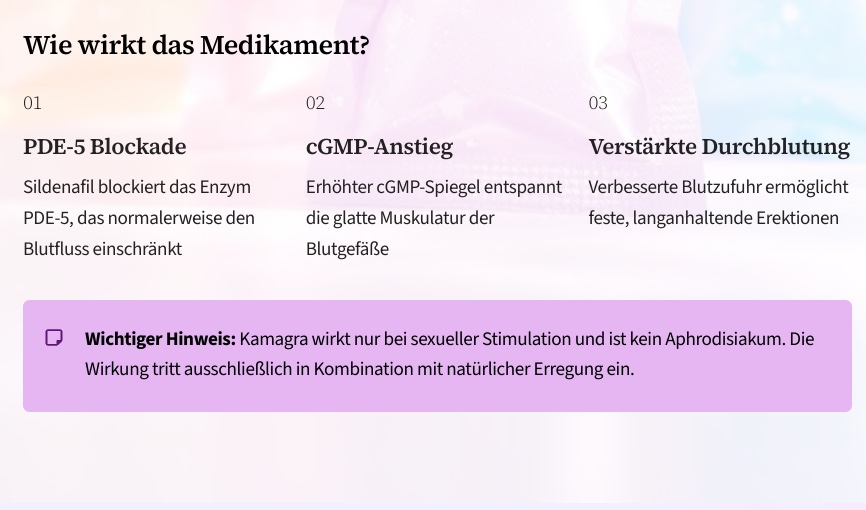 wirkung kamagra-jelly
